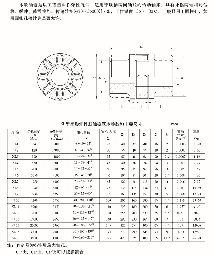 XL型星形彈性聯軸器