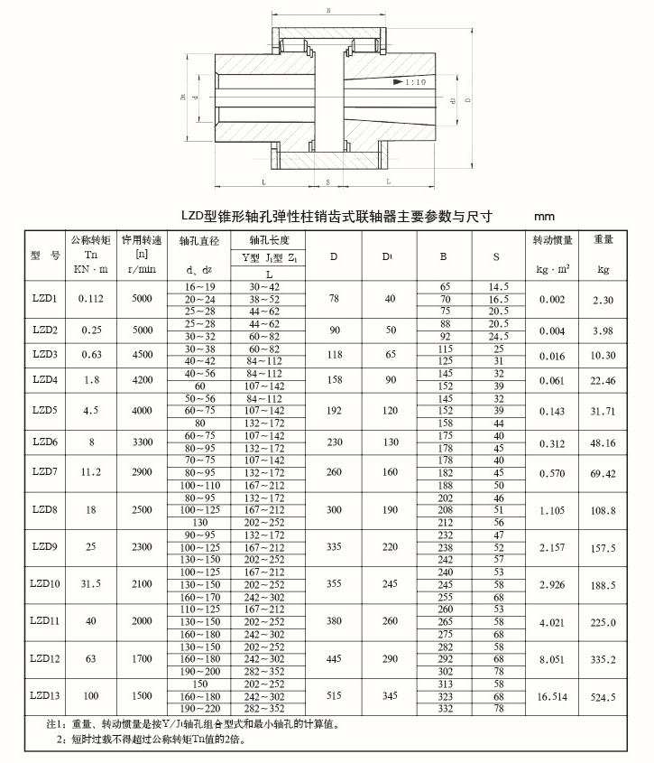 LZD型錐形孔用彈性柱銷齒式聯軸器