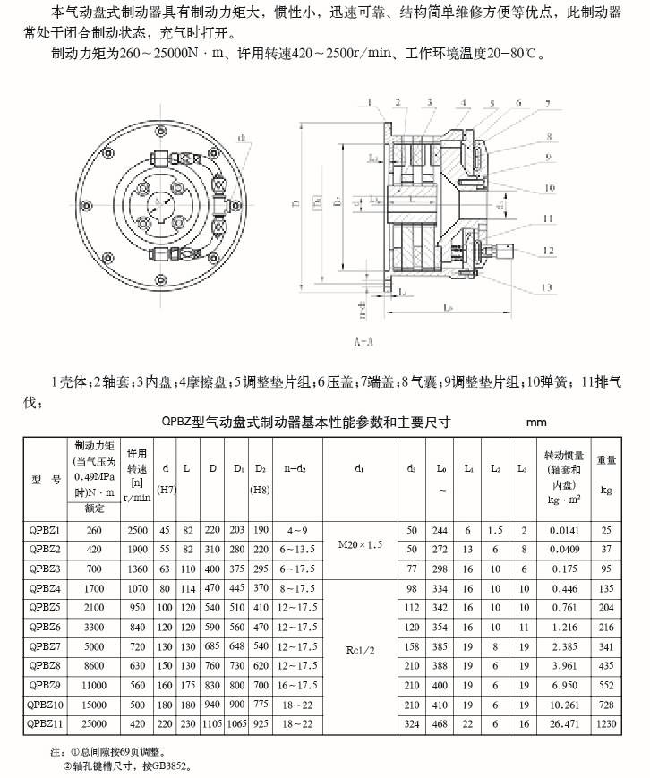 QPBZ型氣動盤式制動器